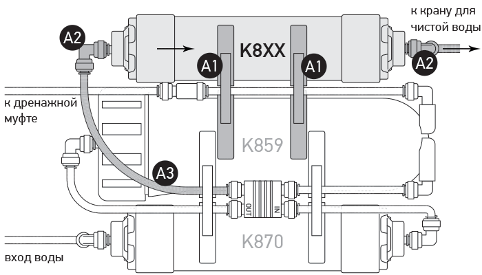 Комплект X870